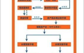 离婚按揭房产过户流程图解大全最新规定是什么