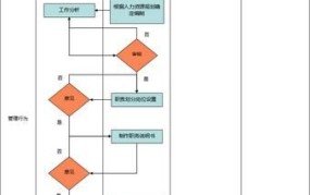 excel表格流程图怎么做的好看又简单又漂亮的