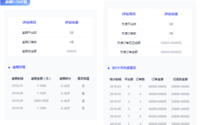 网贷大数据信用报告查询如何操作？流程是怎样的？