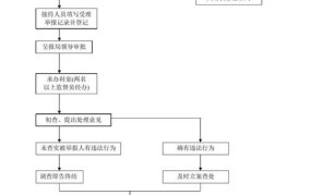 移动工信部投诉流程详细填写步骤是什么意思