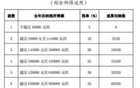 个税算法是怎样的？如何计算个人所得税？