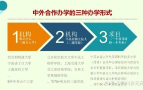 中外合作办学优势与劣势，适合哪些学生？