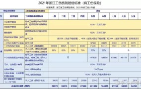 用人单位未参加工伤保险怎么办？有何补救措施？