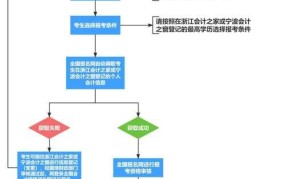 会计报考条件是什么？需要具备哪些能力？