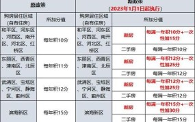 2024年迁户口新政策是怎样的？具体条件和流程有哪些？