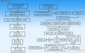 95105105网上订票官网操作指南：购票流程与技巧