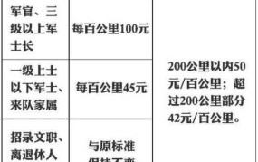 2024年育儿假新规定有哪些？如何申请？