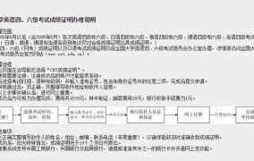 用身份证如何查询英语四级成绩？流程是怎样的？