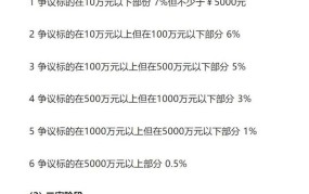 离婚律师费用收取标准2024规定最新消息查询