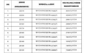 中华人民共和国税收征收管理法对企业和个人有哪些征税规定？