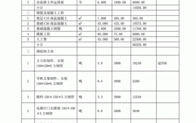 公寓维修基金收费标准是多少？如何合理使用？