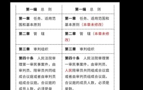 2024年民事诉讼法修改了什么？有哪些重点内容？