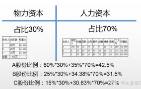 股权合作模式有哪些？如何选择合适的合作伙伴？