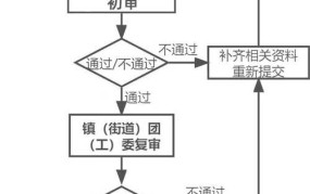 如何给孩子换学位？需要满足哪些条件？