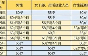 延迟退休方案2024年实施，年龄表和影响分析