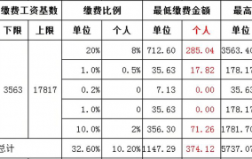 企业未给员工缴纳社保经济补偿标准是多少钱一个月