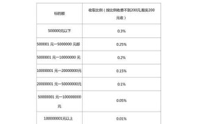 房产公证费用收费标准2024年是多少钱啊