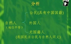 自然人,人民和公民的范围包括哪些内容呢？