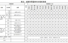 国家征地树木赔偿标准表格图如何获取？赔偿金额如何计算？