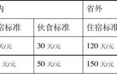 河北省出差补助标准2024年是多少钱一天呢