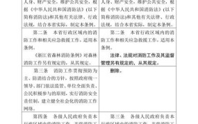 浙江省消防条例有哪些具体规定？