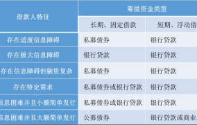 企业债公司债有什么区别？投资者如何选择？