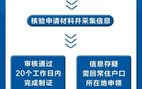 合肥身份证网上补办申请流程图如何走？要注意哪些细节？