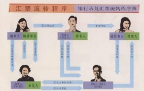 银行承兑汇票背书流程是怎样的？需要注意什么？