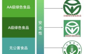 绿色食品等级划分标准最新版本是什么意思啊