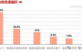 快递新规有哪些变化？对消费者有何影响？