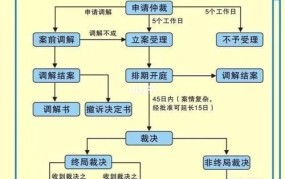 劳动仲裁委员会职责是什么？如何申请仲裁？