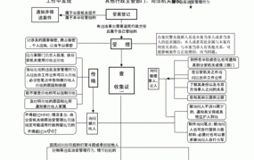 派出所治安案件处理流程图表格大全集最新版