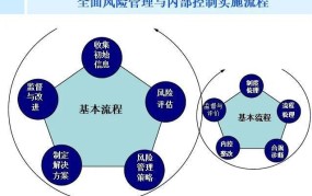 企业如何有效进行风险管理？有哪些策略？