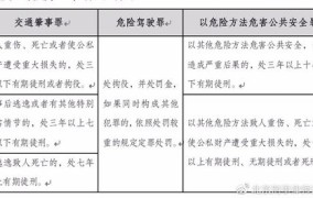 危害公共安全罪的具体定义是什么？怎样判断是否构成此罪？