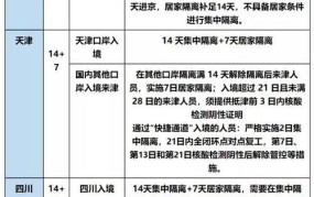 31个省市最新返乡隔离政策是怎样的？有哪些注意事项？