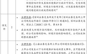 上市公司如何进行信息披露管理？有哪些规定？