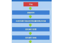 交通银行房贷提前还款流程网上银行怎么操作的