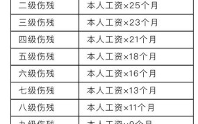 工伤误工费标准多少钱一天日工资34000元