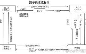 国际贸易付款方式有哪些？各自的优缺点是什么？