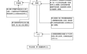 职业病危害项目申报办法是怎样的？如何进行申报？