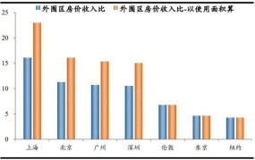 合理房价收入比是多少？如何判断房价是否合理？