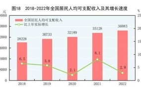 平均工资是如何计算的？影响平均工资的因素有哪些？