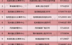 共有产权房申购条件是什么？如何申请共有产权房？