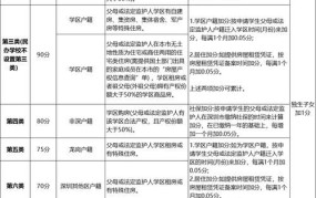 入深圳户口积分政策是怎样的？如何计算积分？