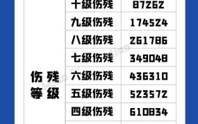 伤残鉴定赔偿标准2024最新版是多少钱啊