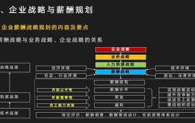 企业加薪有哪些策略？如何制定合理的加薪方案？