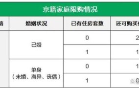 北京商住限购政策具体是什么？有哪些影响？