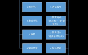 C1驾驶证几年一审？有哪些审验内容和流程？