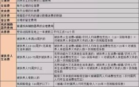 车祸赔偿标准是什么意思？如何理解其中的规定？