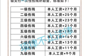 工伤骨折赔偿标准一览表是怎样的？有哪些赔偿项目？